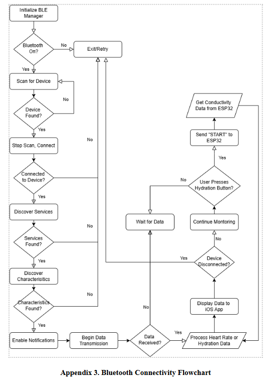 bluetooth connectivity flowchart